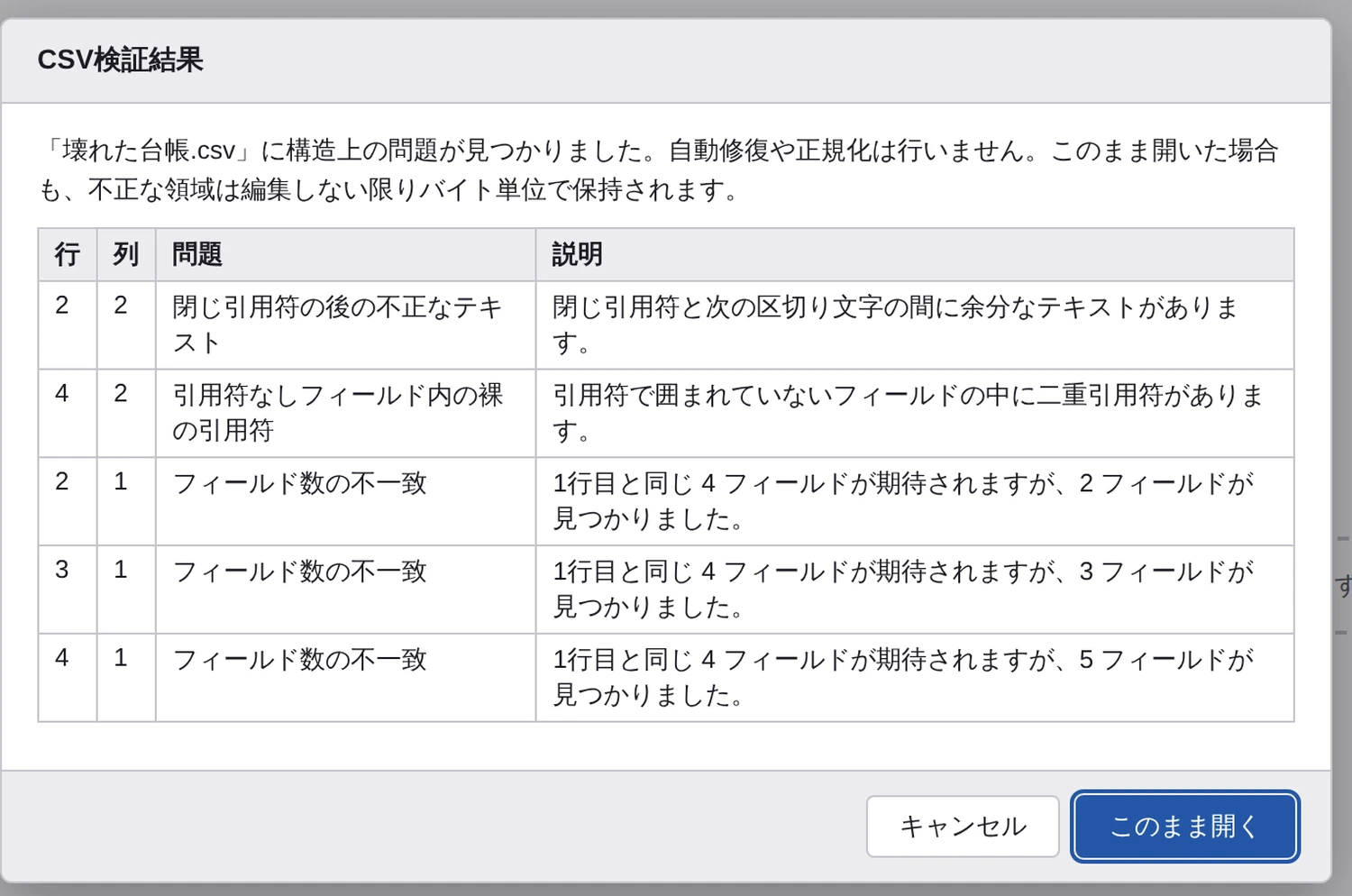 CSV検証結果ダイアログ。閉じ引用符の後の不正なテキストやフィールド数の不一致が行・列つきで一覧表示されている